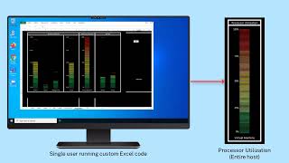 Citrix Features Explained CPU Optimization with Citrix DaaS [upl. by Tait]