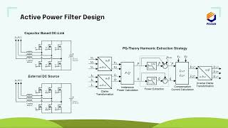 Comparison of External DC Source And Capacitorbased DC Link In Shunt Active Harmonic Filters [upl. by Icrad139]