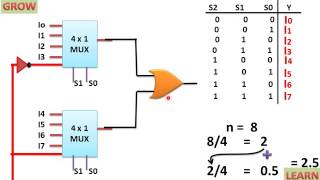 Implementation Of 8x1 Mux Using 4x1 Mux हिन्दी [upl. by Urdna782]