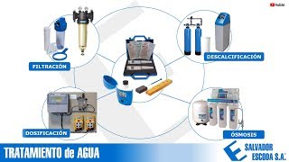 Curso Tratamiento de Agua [upl. by Pritchard]