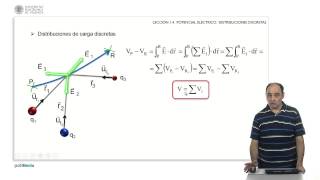 Potencial Electrico Sistemas Discreto de Carga  3636  UPV [upl. by Anurb]
