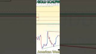 AUDUSD 08 TO 12 JULY 2024 American Weekly Technical  Fundamental Forex Forecast Free tme Signals [upl. by Tselec322]