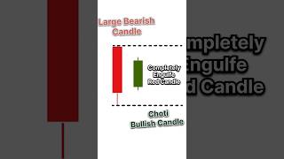 Bearish Harami Candlestick Pattern  who to use Bearish Harami Candlestick Pattern tredingshorts [upl. by Suirtimid]