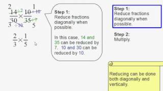 Multiplying Fractions with Canceling [upl. by Zoara]