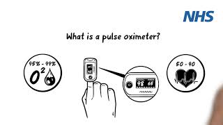 How to use your pulse oximeter and Covid19 diary [upl. by Nirehtac]