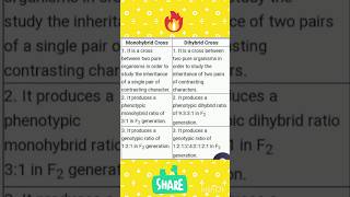 Monohybrid vs Dihybrid crossCBSE  Class X [upl. by Atiragram]