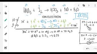 BALANCEO POR EL MÉTODO ION ELECTRÓN  How to balance chemical reactions with the ion method [upl. by Alaham944]