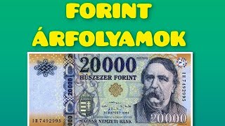 Magyar Forint HUF Valuta Árfolyamok  Hungarian Forint Exchange Rate Today [upl. by Lihp194]