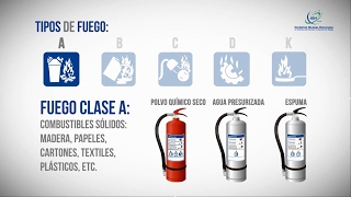 Elección y Pasos para usar un Extintor contra incendios  IGH Perú [upl. by Sineray638]