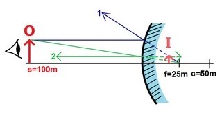 Physics 54 Optics Mirrors 4 of 6 Convex Mirror [upl. by Briscoe540]