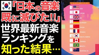 【海外の反応】「日本はKPOPのブームには勝てない！」世界音楽ランキングを見た結果→ 韓国「嘘でしょ…？」【にほんのチカラ】 [upl. by Robaina]