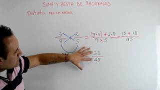 Suma y Resta de Fracciones  Clases de Matemáticas [upl. by Terbecki]