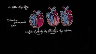 Oedème pulmonaire cardiogénique  Docteur Synapse [upl. by Akayas103]