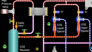 Ciclo Simplificado de Refrigeração CO2 tecnologia ejetor [upl. by Uv]