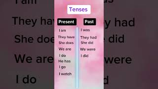 Tenses  Present  Past [upl. by Gabriel981]