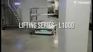 Youibot Product  L1000 Navigates Dynamic Environment with Ease [upl. by Nellie]