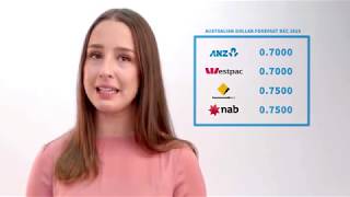 2019 Australian Dollar Forecast [upl. by Ahseym978]