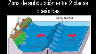 Tectonica de placas La Mejor Explicación [upl. by Sinnoda115]