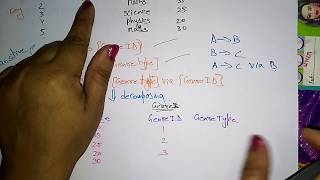 3nf normalization example [upl. by Nodnyl]