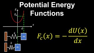 Potential Energy Functions Conservative Forces  AP Physics C Mechanics [upl. by Eelan773]