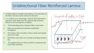 Unidirectional laminae of a Laminated plates [upl. by Gamber569]