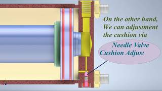 Part 2Cushioning at Hydraulic CylinderMechanisms How it works ميكانيزم تخميد سرعة سلندر هيدروليكى [upl. by Elston134]