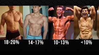 How Long Will It Take To See Your Six Pack  Body Fat  Calculation [upl. by Eramal]