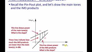 Module 12 Intermodulation  Characterization [upl. by Enilrae]
