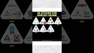 36 STOCKS FOR MONTHLY INCOME [upl. by Ahsienaj]