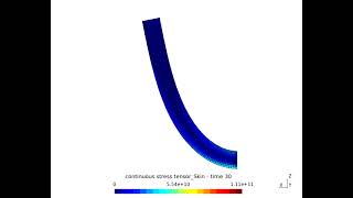 Large deflection analysis of a cantilever beam using MBDyn [upl. by Constantia]