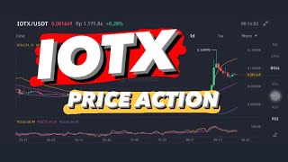 IOTEX IOTX COIN PRICE PREDICTION  IOTX PRICE  IOTX CORRECTION  IOTX ENTRY POSITION [upl. by Chapin408]