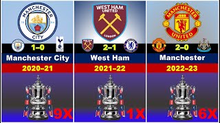 EFL Cup winner 1961 to 2024 Football Club EFL Winner [upl. by Child]