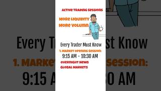 Best Time To Trade Top 3 Active Trading Sessions in the Indian Stock Market shorts trading [upl. by Rekoob]