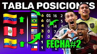 TABLA POSICIONES FECHA 2  Resumen Rápido  Eliminatorias Rumbo al Mundial 2026 de Norteamerica [upl. by Fionna]