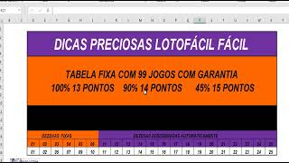 DICAS PRECIOSAS LOTOFÃCIL CONCURSO 3077 E MAIS UMA VEZ UM GRUPO DE 21 COM 14 PONTOS [upl. by Ahsimac]