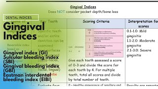 Gingival Indices GI SBI GBI EIBI [upl. by Sterner]