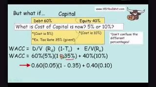 Part 2  WACC Weighted Average Cost of Capital How to Calculate WACC [upl. by Htenay]