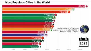 Largest Cities in the world from 1400  2023  urban agglomeration population [upl. by Zinnes837]