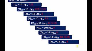 Module 1 dB dBm and dBc [upl. by Stanfield]