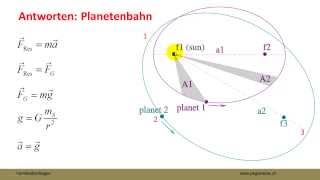 Antworten zu Planetenbahn [upl. by Ermeena]