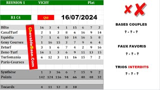 Pronostics Quinté PMU R1C4 de Mardi 16 Juillet 2024  les 3 Bases Incontournables  Presse [upl. by Indys]