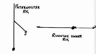 Running sinker rig VS Paternoster rig what is the best bait fishing rig [upl. by Ennairac902]