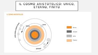 Aristotele  La cosmologia [upl. by Chinua]