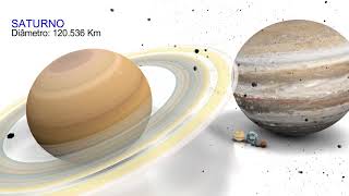 COMPARAÃ‡ÃƒO DE MEDIDAS DE LUAS PLANETAS E ESTRELAS DE DENTRO E DE FORA DO NOSSO SISTEMA SOLAR [upl. by Dnalyaw]