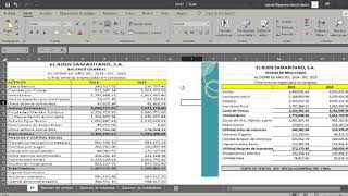 Razones financieras de gestión endeudamiento y rentabilidad [upl. by Essej111]