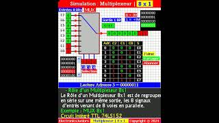 Circuits Intégrés 🖋♥️ Multiplexeur 8x1 ♥️🖋TTL 74LS152 [upl. by Standford453]