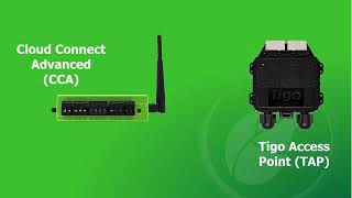 Tigo Cloud Connect Advanced CCA und Tigo TAP Kit  Mini Power [upl. by Janeen]