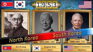 All presidents of South Korea [upl. by Afatsuom791]