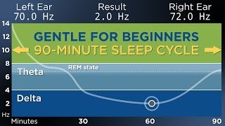 BEGINNER The Best Binaural Beats for a Restful Sleep 90Minute Sleep Cycle [upl. by Gintz]