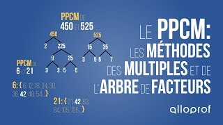 Le PPCM  les méthodes des multiples et de larbre des facteurs  Mathématiques  Alloprof [upl. by Leaffar]